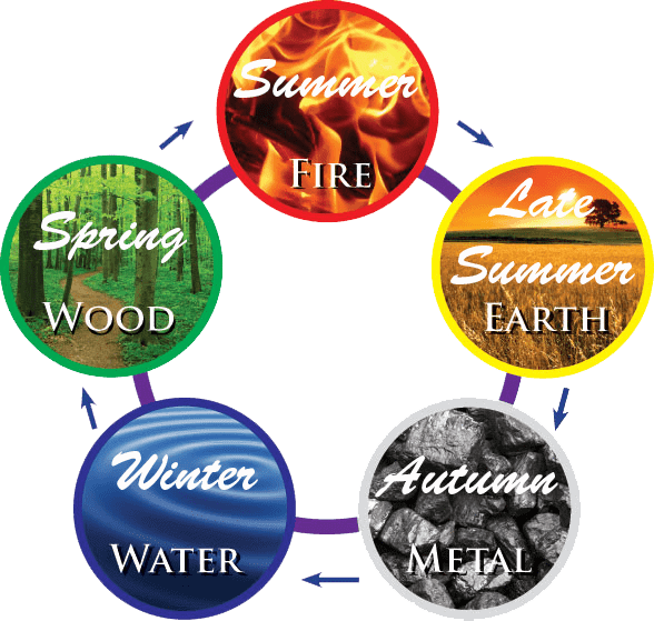 5 Elements - Seasons